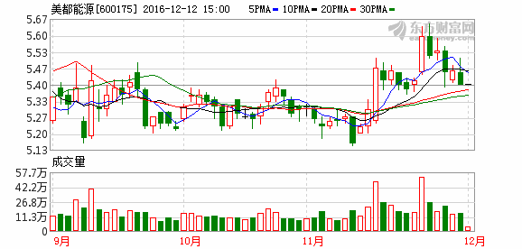 K图 600175_1