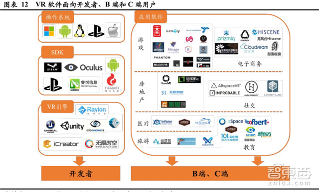 深度解读VR软件行业：2019年将超过硬件市场规模