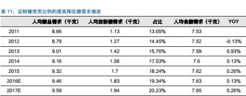 糖產(chǎn)業(yè)必讀:產(chǎn)量下行價(jià)格上漲 深度報(bào)告推薦收藏