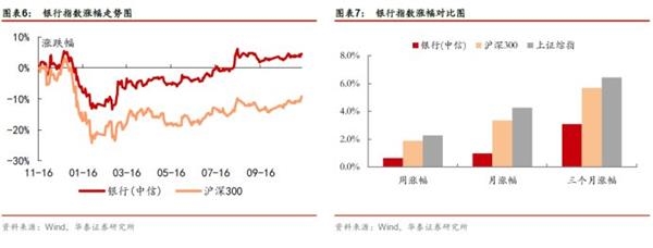 抑制资产泡沫，着力正规金融——金融行业动态跟踪【证券研究报告】