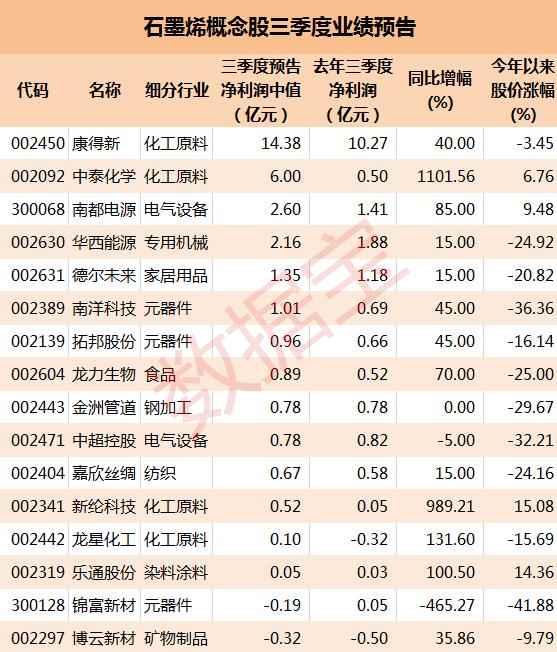 石墨烯新_副本