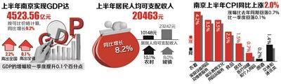 上半年南京人均可支配收入首破2萬(wàn) 金銀珠寶受青睞