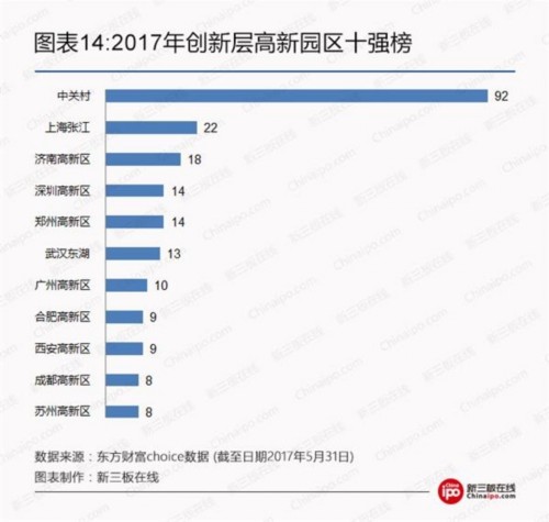 2017年創(chuàng)新層最全數(shù)據(jù)榜發(fā)布