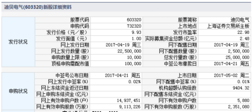 迪贝电气5月2日上交所上市 定位分析 