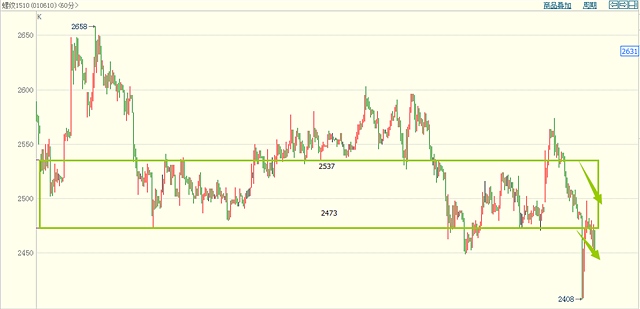 勢贏交易3.31交易策略