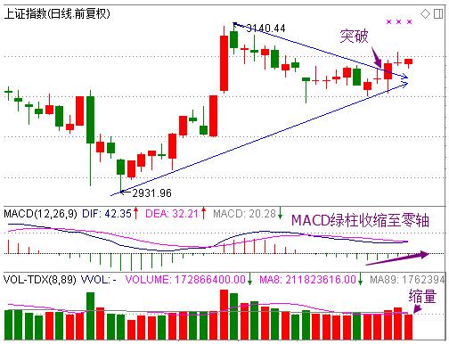 湖南金证：明日继续进行箱体整理 