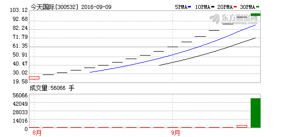 K图 300532_2