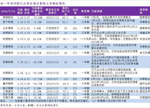 大宗电商产业链日报0719：安源煤业筹划重大资产重组，可能涉及控制权变动的重大事项 