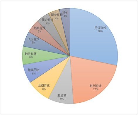 蘋果“欠”這5家新三板企業(yè)2300余萬 