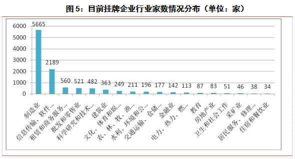 近期三板市场动态跟踪研究分析 