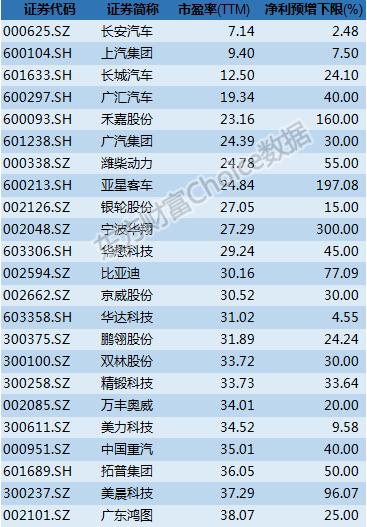 别只盯白酒家电 这类低估值绩优蓝筹也已爆发！(表) 