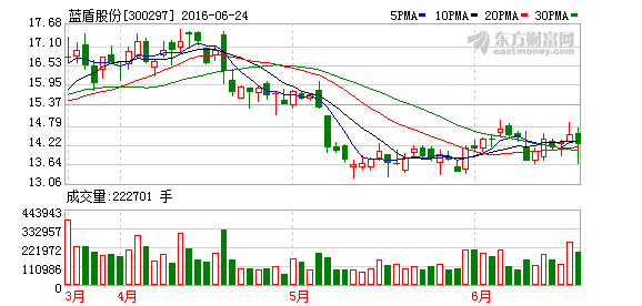 K图 300297_2