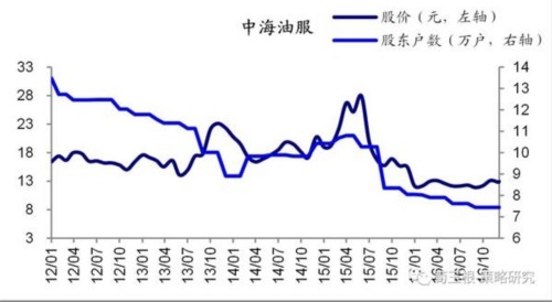 荀玉根：从筹码变化看大盘股的暴力美学 