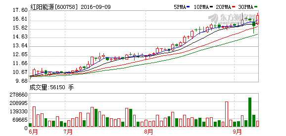 K图 600758_1