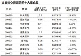 买买买！买成16只次新股第一大流通股东