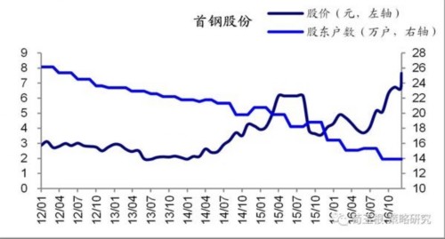 荀玉根：从筹码变化看大盘股的暴力美学 