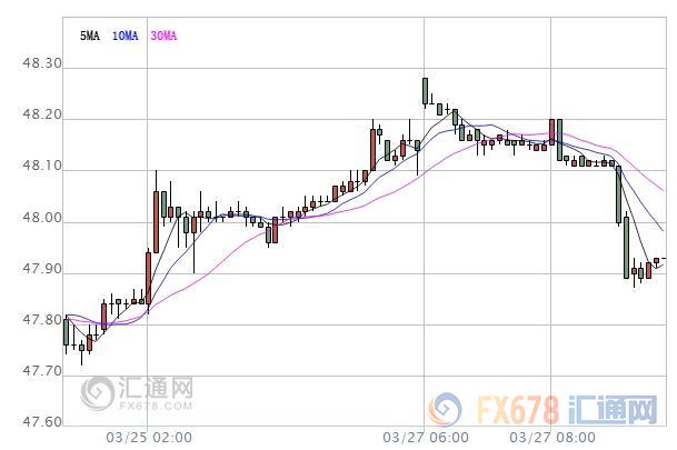 原油盤初：油價(jià)微幅震蕩，減產(chǎn)協(xié)議能否被延期仍未知