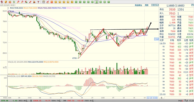 點(diǎn)擊看大圖 期尺寒:12月21期貨操作提示