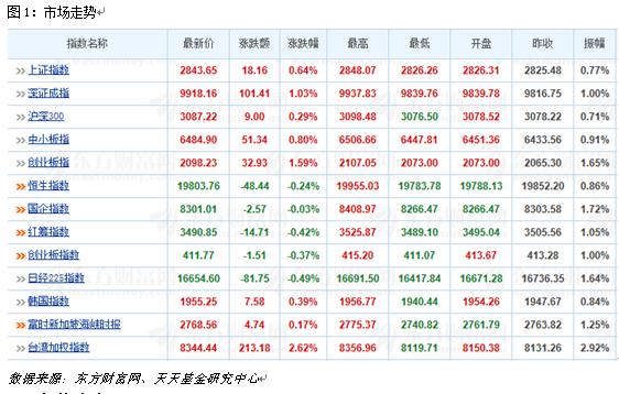 5月23日热门主题基金及龙头股分析