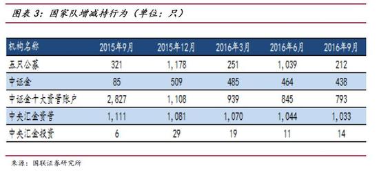 国家队的底牌：A股最大“庄家”持仓成本是多少？ 