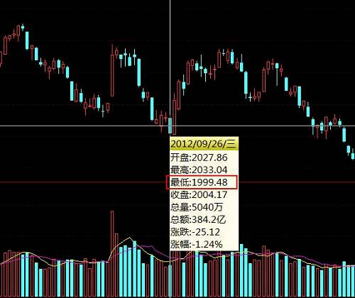 報(bào)收22222.22點(diǎn)，地球人已無法阻止恒生君賣萌了，A股史上更有十大奇葩收盤