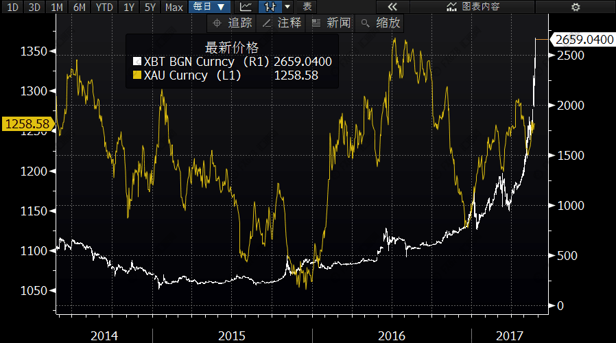 關(guān)于黃金價(jià)格下一步走法，或許可以看看這幾張圖