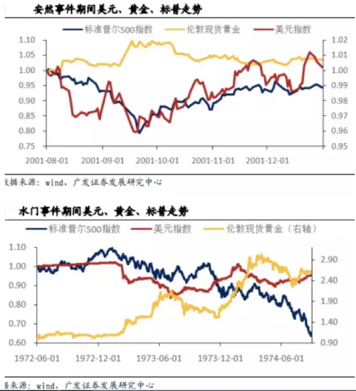 當(dāng)“5·19”遇上“特朗普危機(jī)”：這次A股能否獨(dú)善其身？ 