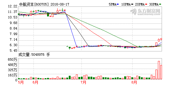 K图 600705_1