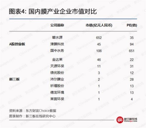 雄安环保大蛋糕：关注5家新三板污水处理企业 