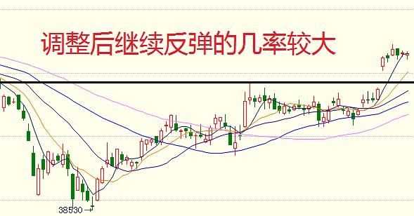 5月11日操作建议