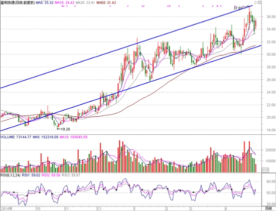 查看更多精彩圖片