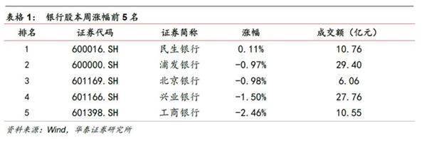 转型分化进行中，金融稳健布局时——金融行业动态跟踪 