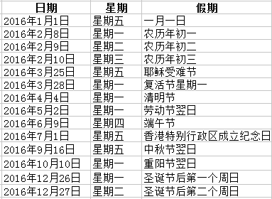 港交所公布的全年休市安排