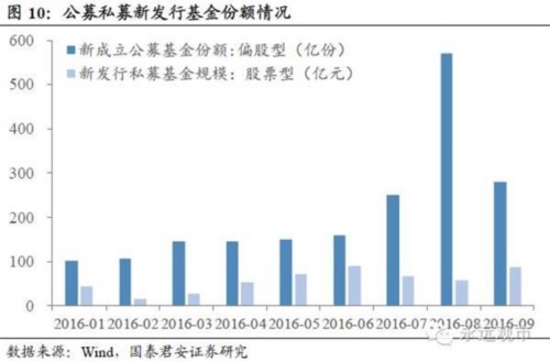 国泰君安：放下宽松这匹野马 流动性将再遇冲击 