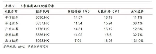 转型分化进行中，金融稳健布局时——金融行业动态跟踪 