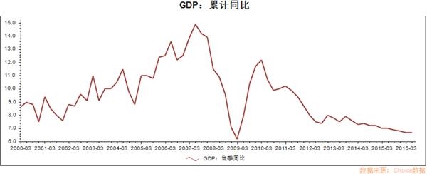 四季度展望(宏观篇)：最大风险点在哪里