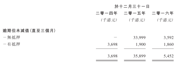 3月7日，智通財經(jīng)獲悉，香港放貸服務供應商許氏金融集團控股有限公司(以下簡稱“許氏金融”)已于近日再度向港交所提交創(chuàng)業(yè)板上市申請。2016年6月，許氏金融首次申請上市，但鎩羽而歸。