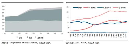 糖產(chǎn)業(yè)必讀:產(chǎn)量下行價(jià)格上漲 深度報(bào)告推薦收藏