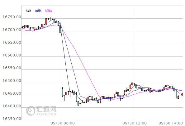 【亞股收盤】中國長假前市場交投謹慎，港股跌近2%