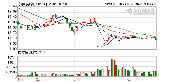 K图 300131_2