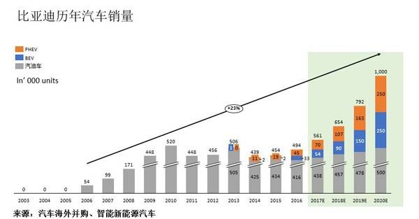 比亚迪（01211）向左，吉利(00175)向右，它们的未来会怎样？