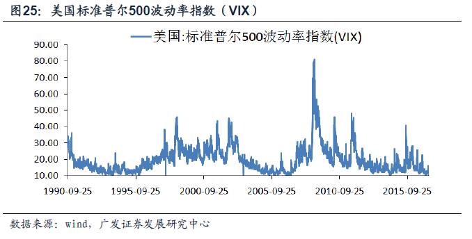 研報(bào)指出，特朗普風(fēng)險(xiǎn)對(duì)市場(chǎng)的影響或存在兩種可能路徑。路徑一是 “泄密門”繼續(xù)發(fā)酵，特朗普最終遭到彈劾。海外市場(chǎng)風(fēng)險(xiǎn)偏好或階段性轉(zhuǎn)差。報(bào)告指出，回顧美國(guó)歷史上的政治經(jīng)濟(jì)丑聞，比如1986年伊朗門事件、2001年安然事件、2003年虐囚事件、2013年棱鏡門事件，這些事件曾對(duì)市場(chǎng)風(fēng)險(xiǎn)偏好產(chǎn)生影響——利空風(fēng)險(xiǎn)資產(chǎn)、利好安全資產(chǎn);但均未沖擊美國(guó)乃至全球經(jīng)濟(jì)基本面，對(duì)風(fēng)險(xiǎn)偏好約束程度有限。
