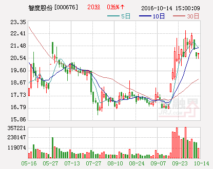 智度股份：2016年前三季度业绩扭亏为盈