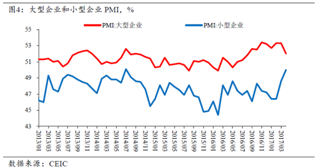 中期來看，利率水平抬升進而影響到實體經(jīng)濟，需要一定的傳導(dǎo)時間。例如，2013年錢荒的沖擊發(fā)生在6月，工業(yè)生產(chǎn)的下降則體現(xiàn)在4季度后期。盡管我們認為金融去杠桿持續(xù)的時間可能較長，但監(jiān)管機構(gòu)對監(jiān)管沖擊抱有很高的警惕，政策監(jiān)管層面失誤造成去金融杠桿誤傷實體經(jīng)濟的可能性偏小。特別是考慮央行已經(jīng)有“錢荒”時期的深刻教訓(xùn)，針對銀行間短端利率飆升，也已經(jīng)有完備的應(yīng)對機制。