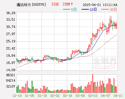 通达动力：拟使用闲置资金2.5亿元购买银行理财产品