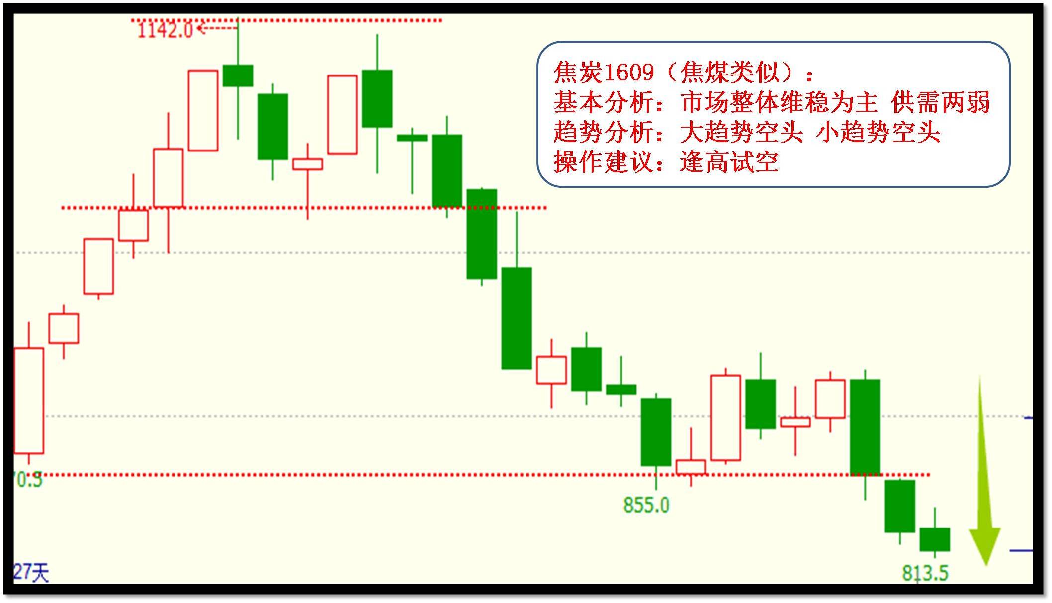 【試錯(cuò)交易】5月26日邵徽翔交易提示