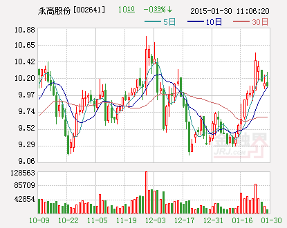 永高股份：收到政府财政补助资金200万元