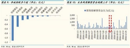 国金证券：“野蛮人”出手增持 搅局资金面(图表) 