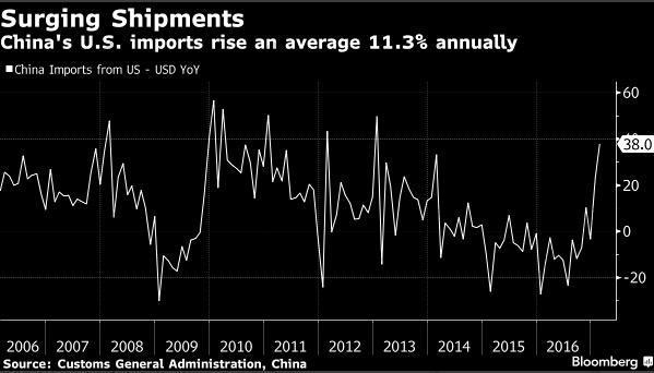 中美高官本周將聚首G20會(huì)議，兩國(guó)貿(mào)易戰(zhàn)風(fēng)險(xiǎn)正在緩解