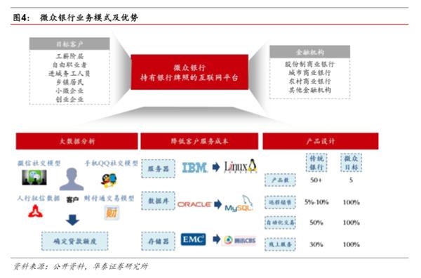 市场化之基因，特色化之道路-民营银行发展专题研究 